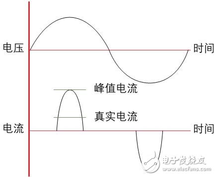 电源测量参数分析——艾德克斯IT9121功率表的应用,第4张