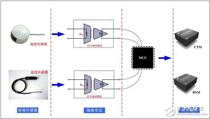 信号调理模块的原理与应用,第3张