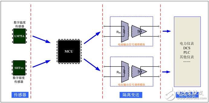 信号调理模块的原理与应用,第5张