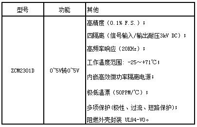 信号调理模块的原理与应用,第4张