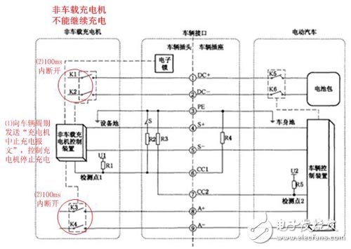 直流充电桩充电异常分析,第4张