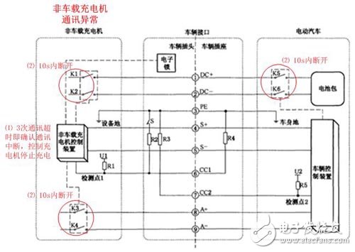 直流充电桩充电异常分析,第5张