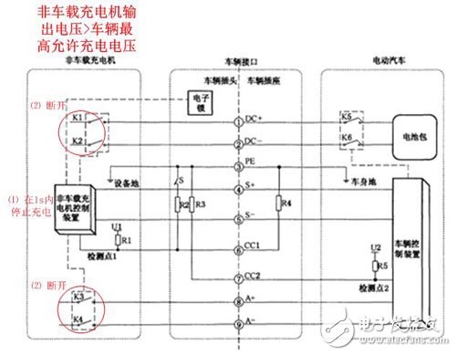 直流充电桩充电异常分析,第6张