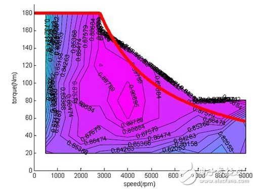 MAP图对调速电机的作用,第2张