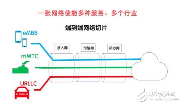 美国发动贸易战并针对《中国制造2025》,一场由第四次工业革命引发的战争,美国发动贸易战并针对《中国制造2025》,一场由第四次工业革命引发的战争,第11张