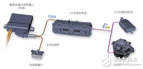 汽车LIN总线的工作原理及数据传输解析,第2张