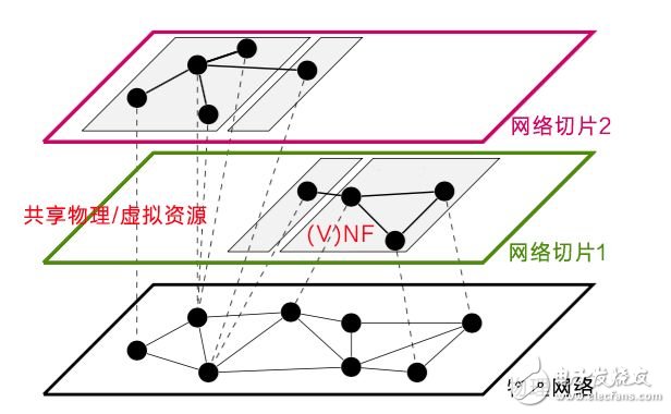 美国发动贸易战并针对《中国制造2025》,一场由第四次工业革命引发的战争,美国发动贸易战并针对《中国制造2025》,一场由第四次工业革命引发的战争,第13张