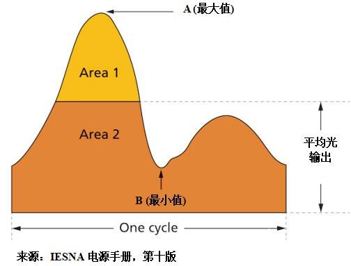 一种可以实现无闪烁LED照明的灵活的纹波抑制电路介绍,一种可以实现无闪烁LED照明的灵活的纹波抑制电路介绍   ,第2张