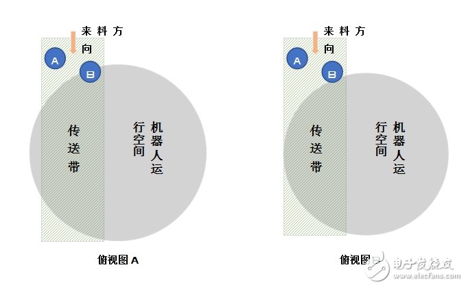 机器人臂展选择三大注意事项,第4张