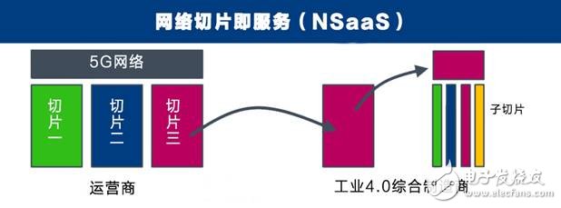 美国发动贸易战并针对《中国制造2025》,一场由第四次工业革命引发的战争,美国发动贸易战并针对《中国制造2025》,一场由第四次工业革命引发的战争,第14张