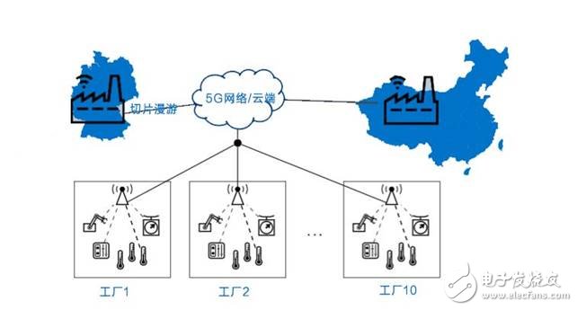 美国发动贸易战并针对《中国制造2025》,一场由第四次工业革命引发的战争,美国发动贸易战并针对《中国制造2025》,一场由第四次工业革命引发的战争,第15张