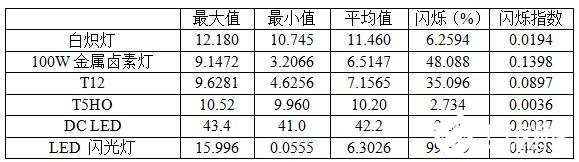 一种可以实现无闪烁LED照明的灵活的纹波抑制电路介绍,一种可以实现无闪烁LED照明的灵活的纹波抑制电路介绍   ,第3张