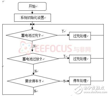 自动巡线与人工遥控相结合的太阳能运输小车,第5张