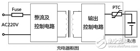 人体移动产生静电，可穿戴设备电路保护如何设计？,第3张