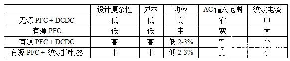 一种可以实现无闪烁LED照明的灵活的纹波抑制电路介绍,一种可以实现无闪烁LED照明的灵活的纹波抑制电路介绍   ,第4张