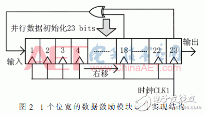 基于FPGA器件的内块存储器资源功能验证方法设计详解,基于FPGA器件的内块存储器资源功能验证方法设计详解,第3张