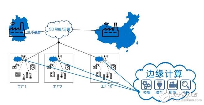 美国发动贸易战并针对《中国制造2025》,一场由第四次工业革命引发的战争,美国发动贸易战并针对《中国制造2025》,一场由第四次工业革命引发的战争,第16张