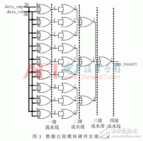 基于FPGA器件的内块存储器资源功能验证方法设计详解,基于FPGA器件的内块存储器资源功能验证方法设计详解,第4张