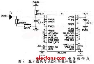 基于ARM和蓝牙的无线信号采集系统的设计与实现,第3张