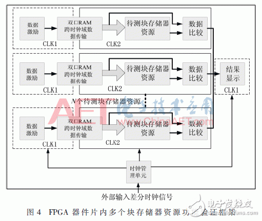 基于FPGA器件的内块存储器资源功能验证方法设计详解,基于FPGA器件的内块存储器资源功能验证方法设计详解,第5张