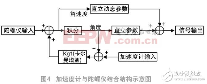 一种基于惯性传感技术的跌倒报警器设计资料分享,一种基于惯性传感技术的跌倒报警器设计,第5张