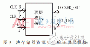 基于FPGA器件的内块存储器资源功能验证方法设计详解,基于FPGA器件的内块存储器资源功能验证方法设计详解,第6张