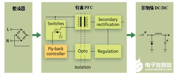 一种可以实现无闪烁LED照明的灵活的纹波抑制电路介绍,一种可以实现无闪烁LED照明的灵活的纹波抑制电路介绍   ,第7张