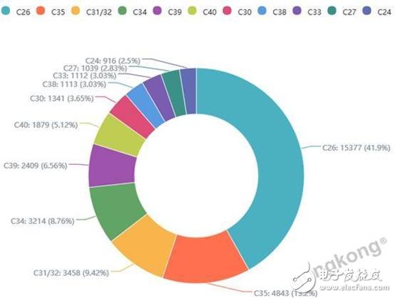 中国是3D打印技术专利申请数量最多的国家,中国是3D打印技术专利申请数量最多的国家,第6张