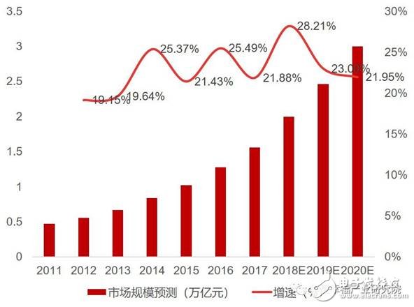 智能制造的发展将催生装备产业万亿市场,智能制造的发展将催生装备产业万亿市场,第3张