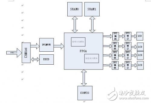 基于FPGA的LCD大屏幕拼接系统的设计,第2张