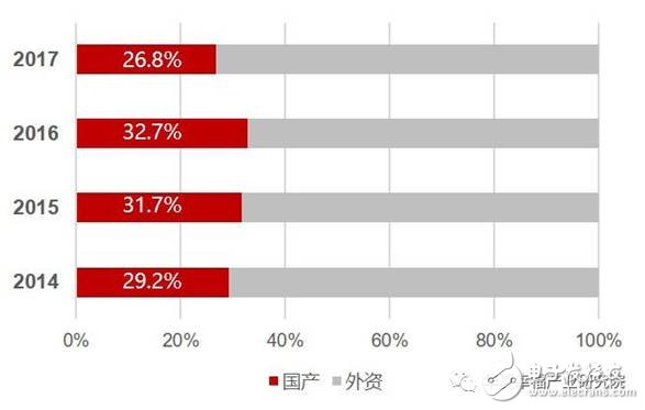 智能制造的发展将催生装备产业万亿市场,第5张