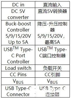 USB-C接口的应用及设计原理解析,USB-C接口的应用及设计原理解析,第2张