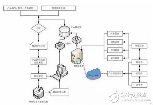 手持机防伪监控管理,第2张