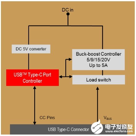 USB-C接口的应用及设计原理解析,USB-C接口的应用及设计原理解析,第3张