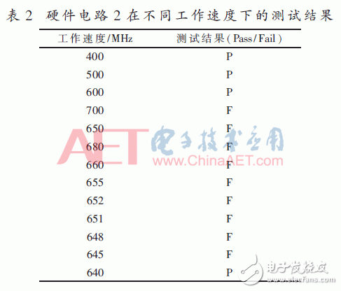 基于FPGA器件的内块存储器资源功能验证方法设计详解,基于FPGA器件的内块存储器资源功能验证方法设计详解,第8张