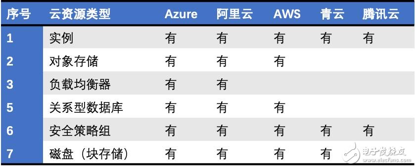 骞云科技 SmartCMP 4.5 新版本发布,1550043420156030338.jpg,第2张