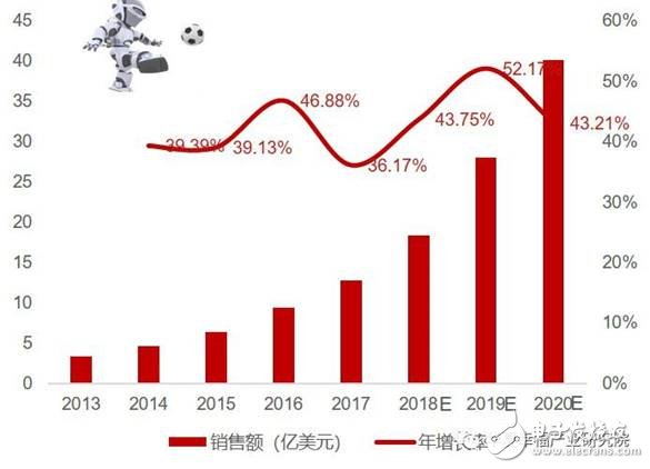 智能制造的发展将催生装备产业万亿市场,第7张