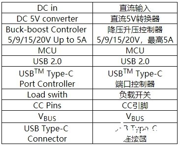 USB-C接口的应用及设计原理解析,USB-C接口的应用及设计原理解析,第4张