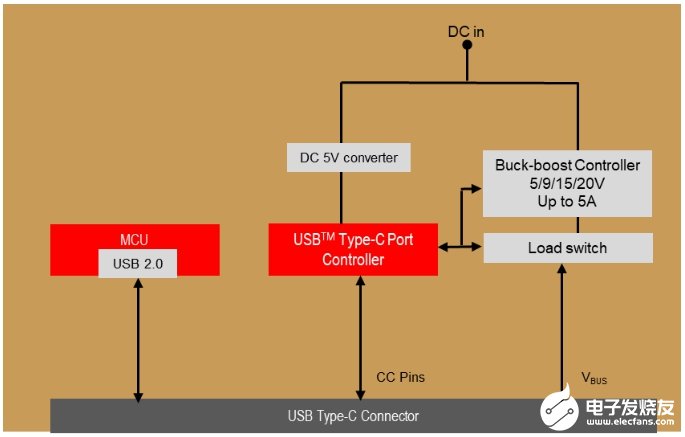 USB-C接口的应用及设计原理解析,USB-C接口的应用及设计原理解析,第5张
