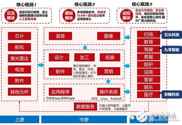 智能制造的发展将催生装备产业万亿市场,第8张