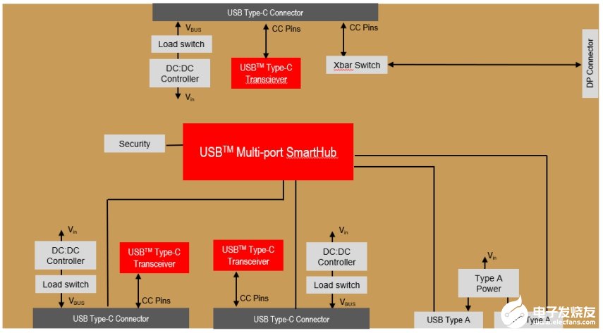 USB-C接口的应用及设计原理解析,USB-C接口的应用及设计原理解析,第6张