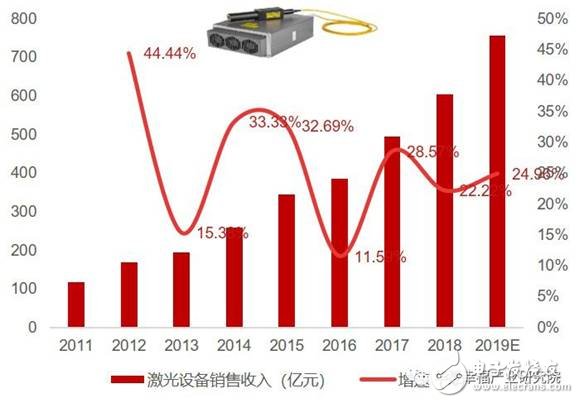 智能制造的发展将催生装备产业万亿市场,第9张