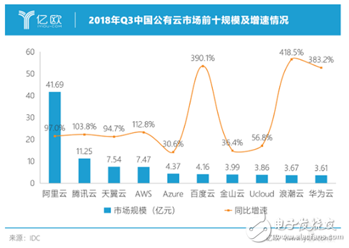 2019年云计算或将全面杀入企业级市场,第5张