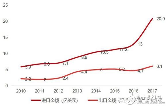 智能制造的发展将催生装备产业万亿市场,第10张