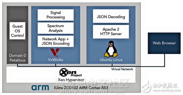 在MPSoC上如何能同时运行VxWorks和Linux,在MPSoC上如何能同时运行VxWorks和Linux,第2张