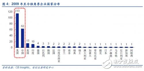 中国的独角兽公司有哪些,中国的独角兽公司有哪些,第3张