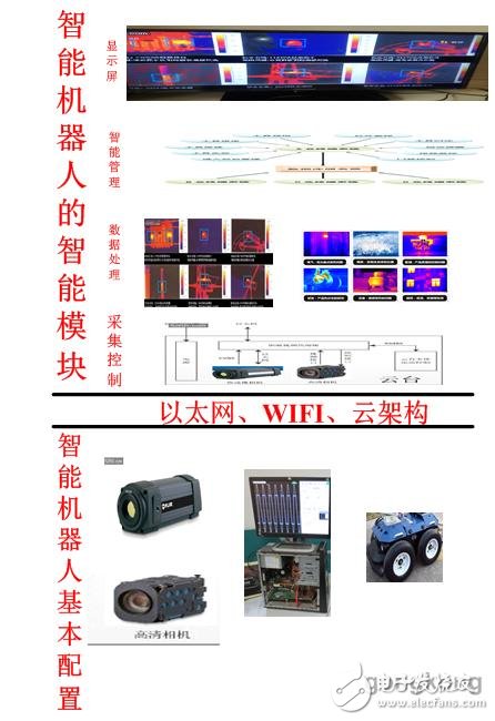 智能监测机器人的应用案例,第2张