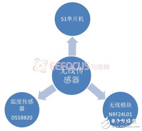 基于MPIS架构的便携式智能干物质增长预测系统,第2张