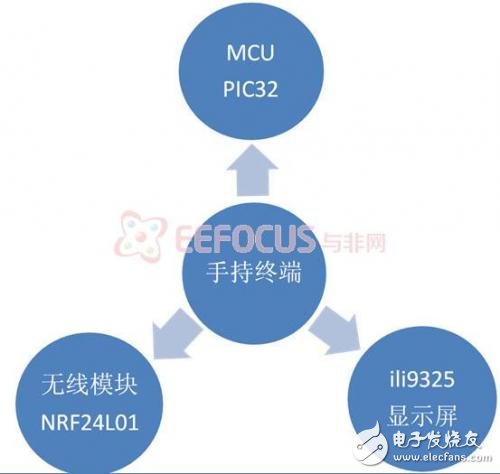 基于MPIS架构的便携式智能干物质增长预测系统,第3张