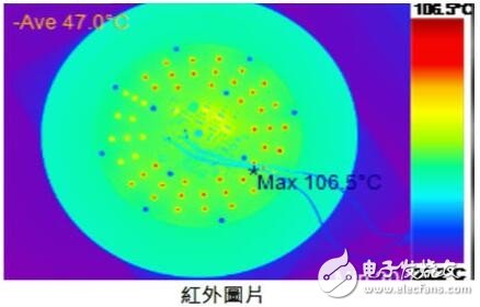 友尚推出LUMILEDS高亮度线性电流解决方案,友尚推出LUMILEDS高亮度线性电流解决方案,第3张